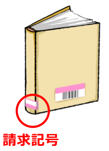 請求記号の位置を表した図