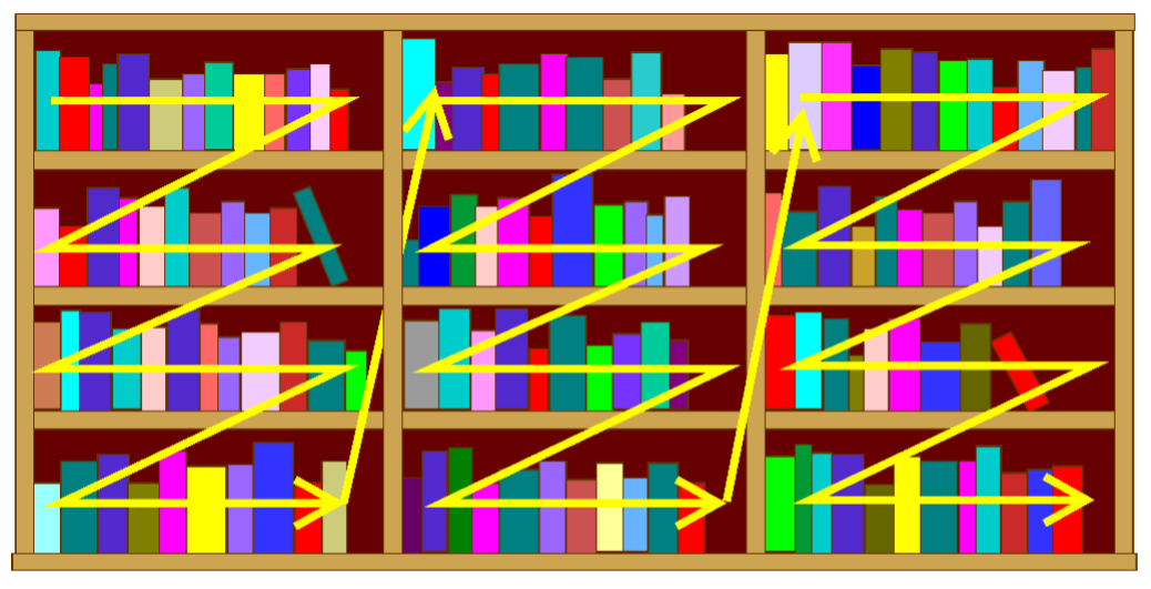 本の並びを表した図